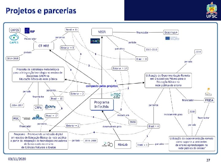 Projetos e parcerias 03/11/2020 27 