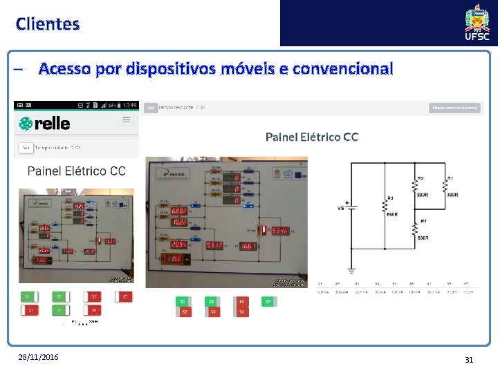 Clientes ‒ Acesso por dispositivos móveis e convencional 28/11/2016 31 