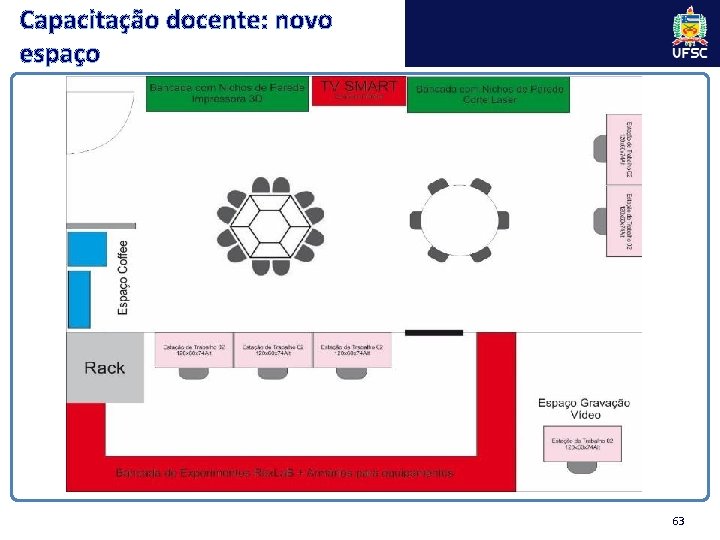 Capacitação docente: novo espaço 63 Capacitação docente: novo espaço 63