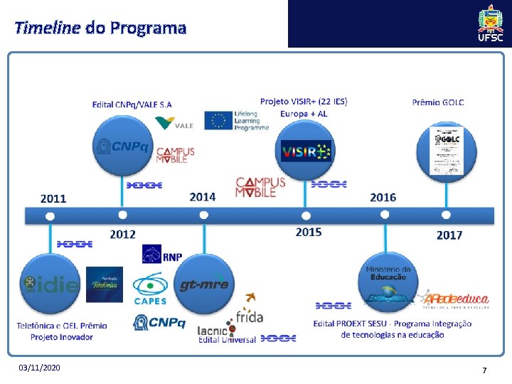 Timeline do Programa 03/11/2020 7 