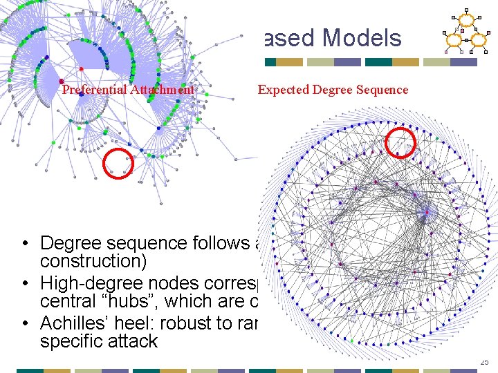 Features of Degree-Based Models Preferential Attachment Expected Degree Sequence • Degree sequence follows a