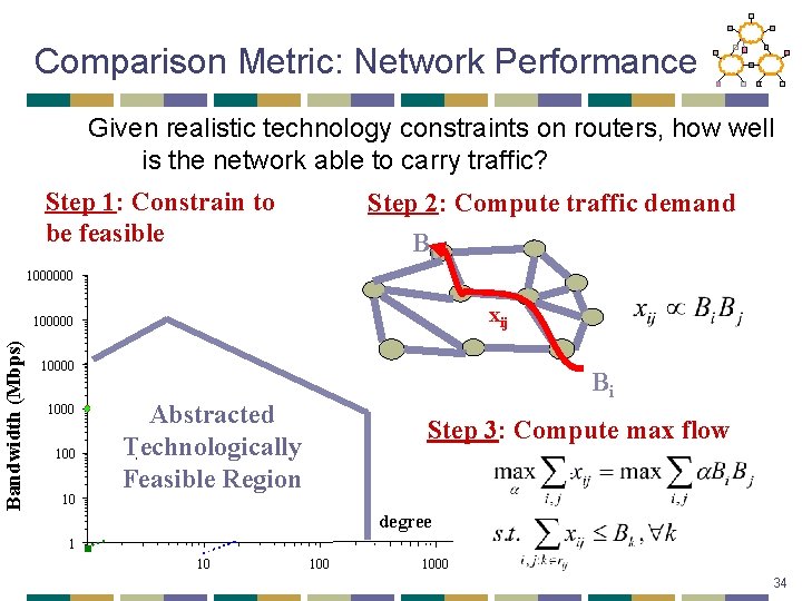 Comparison Metric: Network Performance Given realistic technology constraints on routers, how well is the