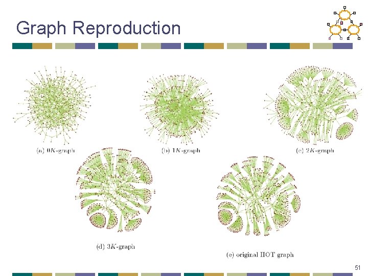 Graph Reproduction 51 