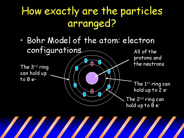 How exactly are the particles arranged? • Bohr Model of the atom: electron configurations