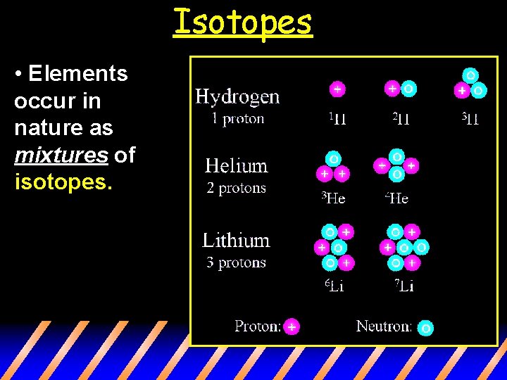 Isotopes • Elements occur in nature as mixtures of isotopes. 