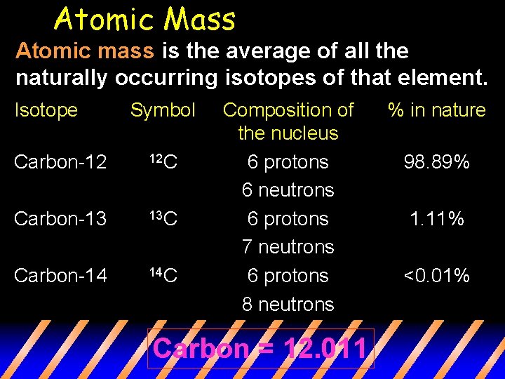 Atomic Mass Atomic mass is the average of all the naturally occurring isotopes of