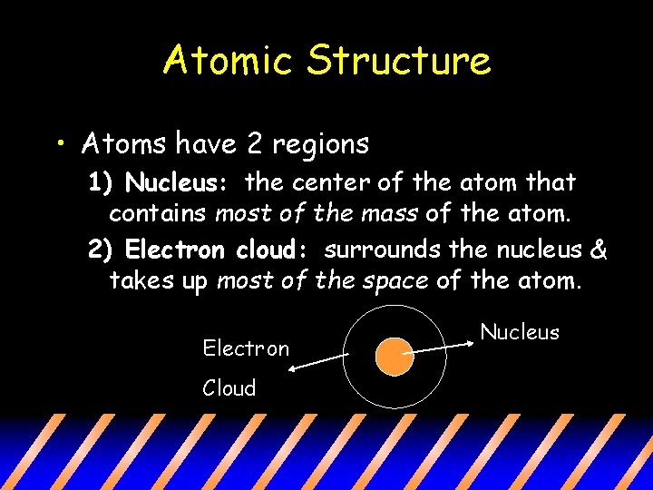Atomic Structure • Atoms have 2 regions 1) Nucleus: the center of the atom