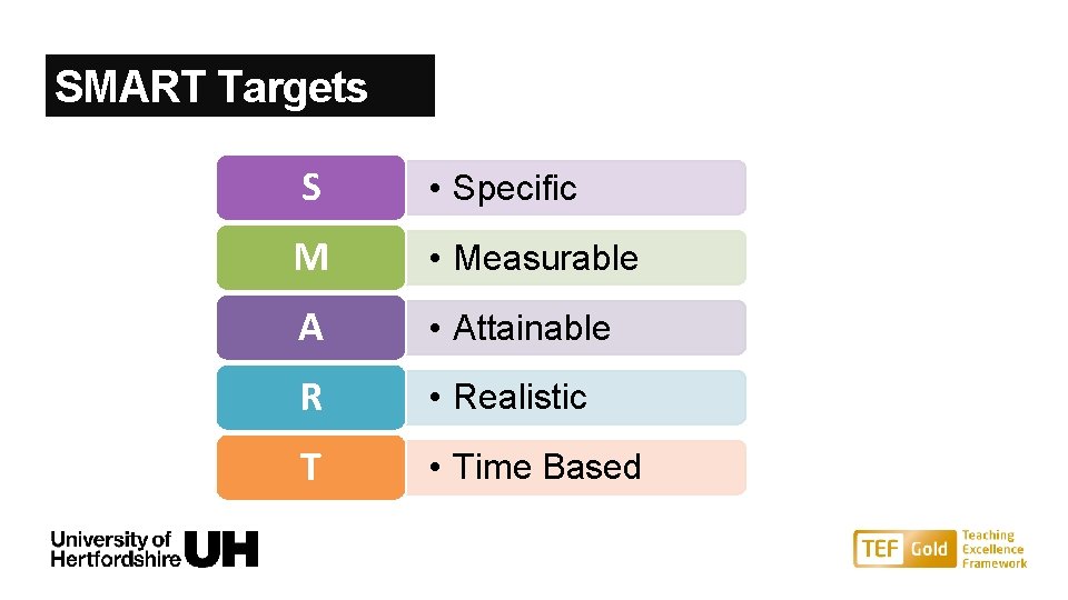 SMART Targets S • Specific M • Measurable A • Attainable R • Realistic