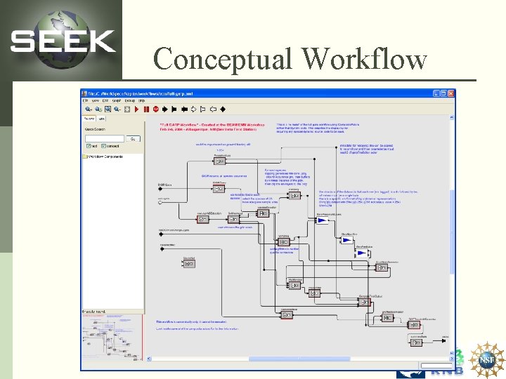 Conceptual Workflow 