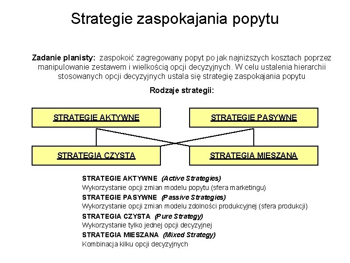 Strategie zaspokajania popytu Zadanie planisty: zaspokoić zagregowany popyt po jak najniższych kosztach poprzez manipulowanie