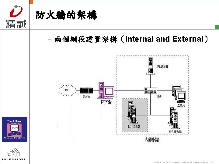 防火牆的架構 –兩個網段建置架構（Internal and External） © 2002 Check Point Software Technologies Ltd. Proprietary & Confidential