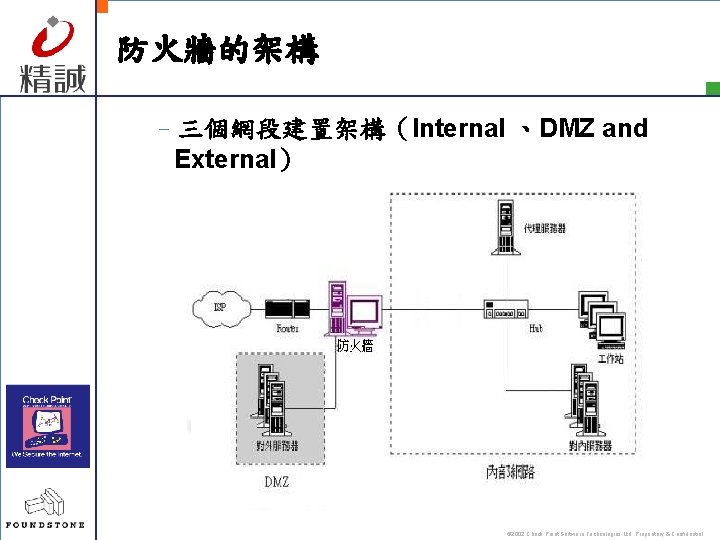 防火牆的架構 –三個網段建置架構（Internal 、DMZ and External） © 2002 Check Point Software Technologies Ltd. Proprietary &