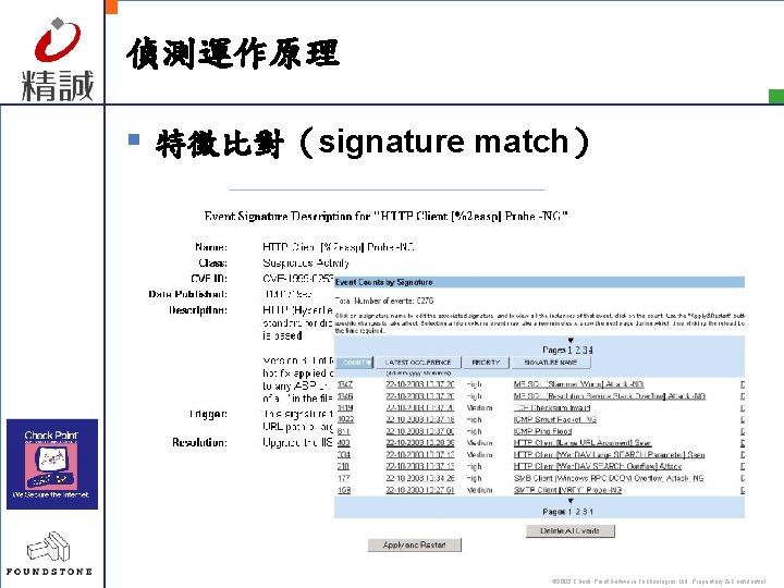 偵測運作原理 § 特徵比對（signature match） © 2002 Check Point Software Technologies Ltd. Proprietary & Confidential