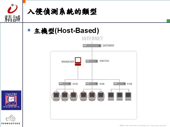 入侵偵測系統的類型 § 主機型(Host-Based) © 2002 Check Point Software Technologies Ltd. Proprietary & Confidential 