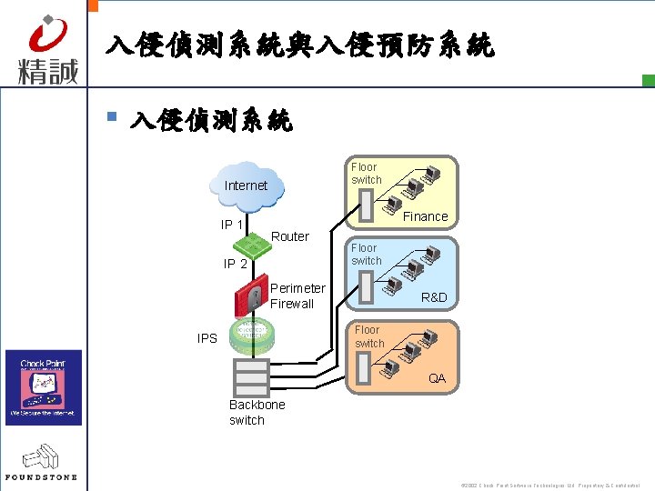 入侵偵測系統與入侵預防系統 § 入侵偵測系統 Floor switch Internet IP 1 Finance Router IP 2 Floor switch