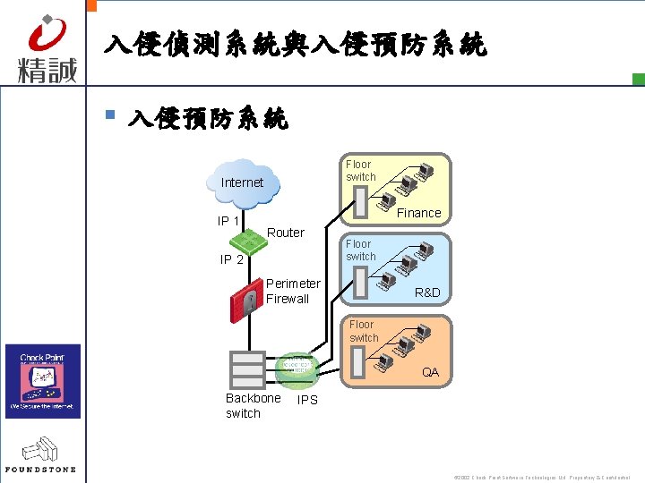 入侵偵測系統與入侵預防系統 § 入侵預防系統 Floor switch Internet IP 1 Finance Router IP 2 Floor switch