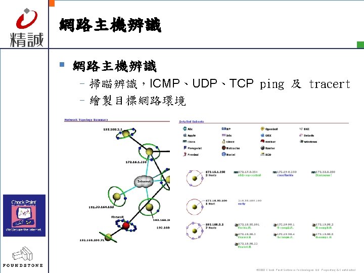 網路主機辨識 § 網路主機辨識 –掃瞄辨識，ICMP、UDP、TCP ping 及 tracert –繪製目標網路環境 © 2002 Check Point Software Technologies