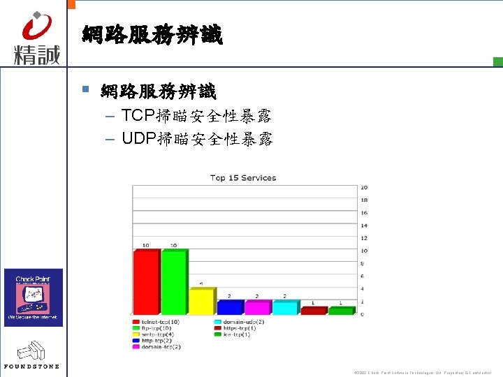 網路服務辨識 § 網路服務辨識 – TCP掃瞄安全性暴露 – UDP掃瞄安全性暴露 © 2002 Check Point Software Technologies Ltd.