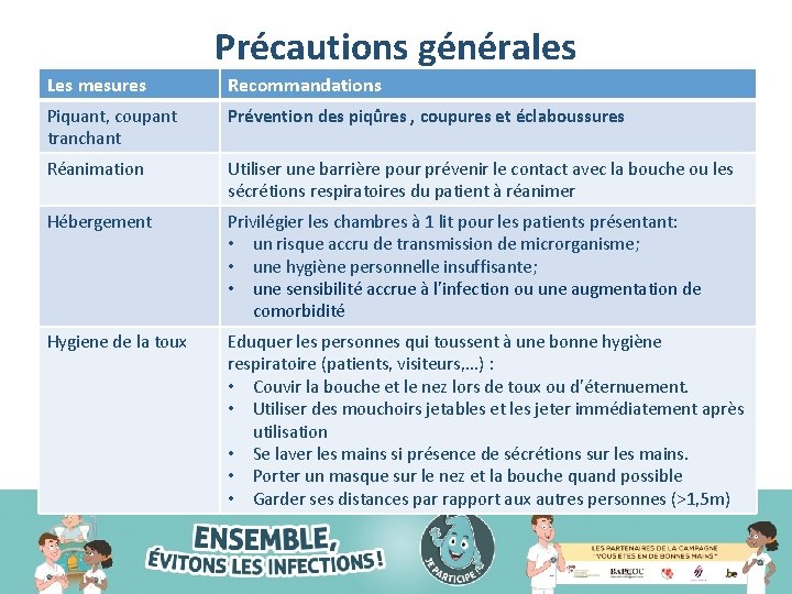 Précautions générales Les mesures Recommandations Piquant, coupant tranchant Prévention des piqûres , coupures et Précautions générales Les mesures Recommandations Piquant, coupant tranchant Prévention des piqûres , coupures et