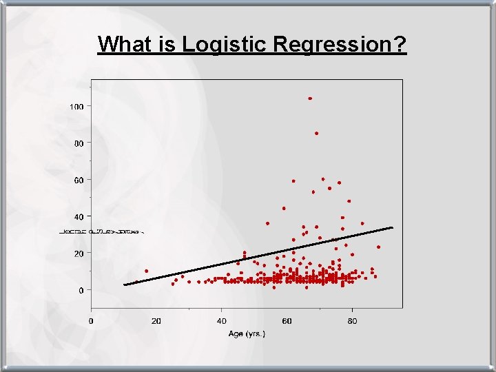 What is Logistic Regression? 