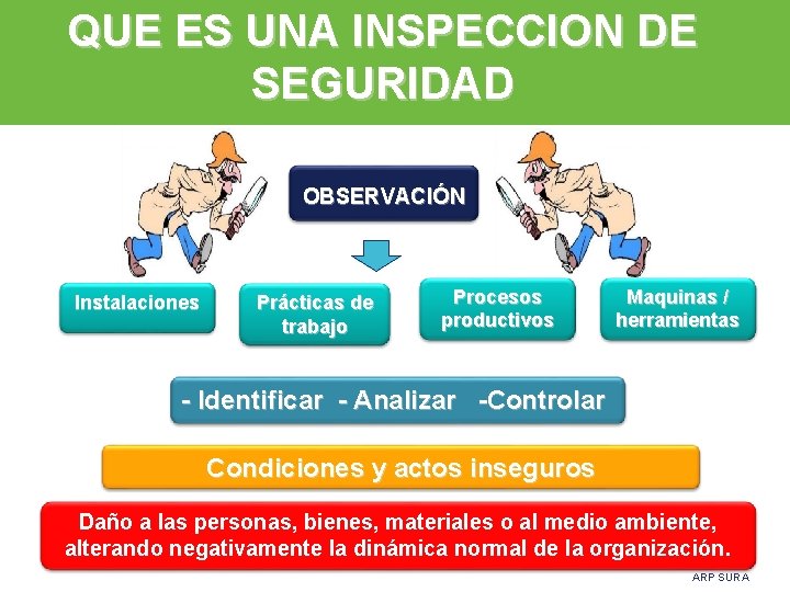 QUE ES UNA INSPECCION DE SEGURIDAD OBSERVACIÓN Instalaciones Prácticas de trabajo Procesos productivos Maquinas