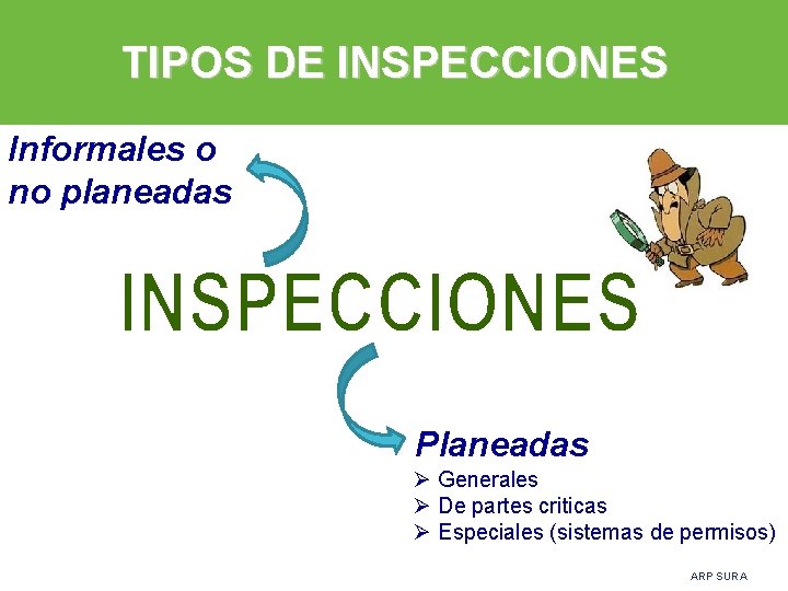 TIPOS DE INSPECCIONES Informales o no planeadas Planeadas Ø Generales Ø De partes criticas