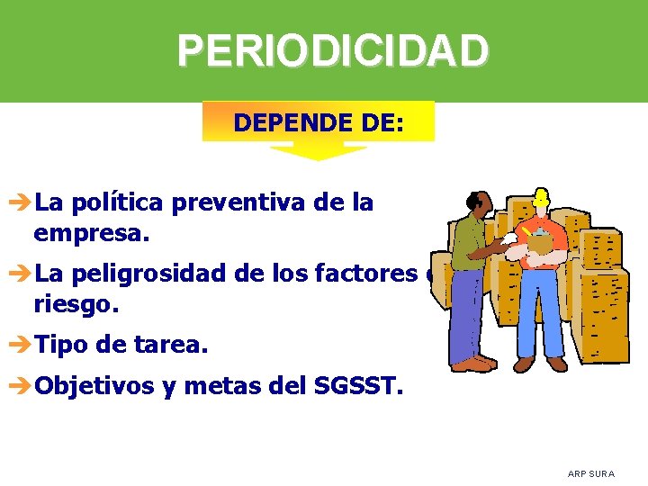 PERIODICIDAD DEPENDE DE: èLa política preventiva de la empresa. èLa peligrosidad de los factores