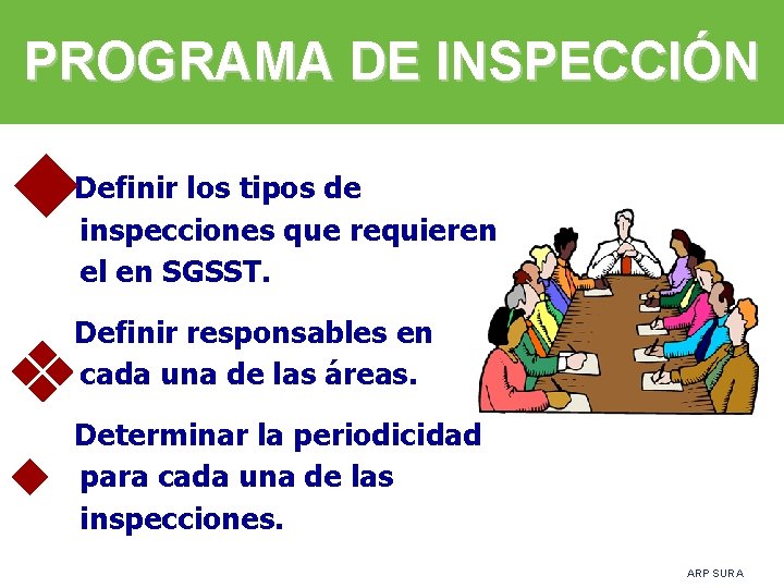 PROGRAMA DE INSPECCIÓN Definir los tipos de inspecciones que requieren el en SGSST. Definir