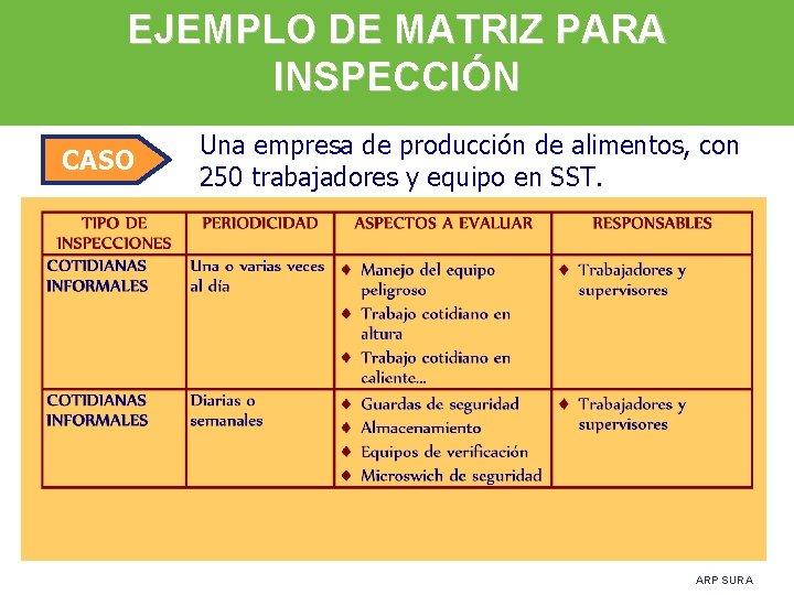 EJEMPLO DE MATRIZ PARA INSPECCIÓN CASO Una empresa de producción de alimentos, con 250