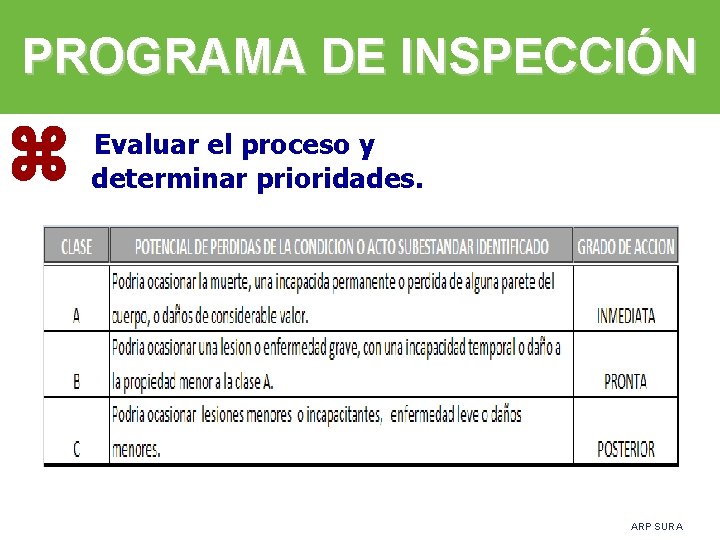 PROGRAMA DE INSPECCIÓN Evaluar el proceso y determinar prioridades. ARP SURA 