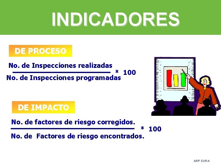 INDICADORES DE PROCESO No. de Inspecciones realizadas * 100 No. de Inspecciones programadas DE