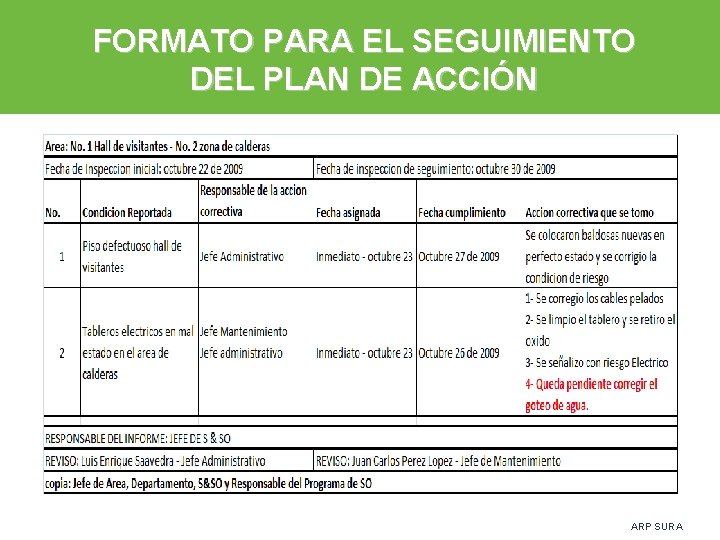 FORMATO PARA EL SEGUIMIENTO DEL PLAN DE ACCIÓN ARP SURA 