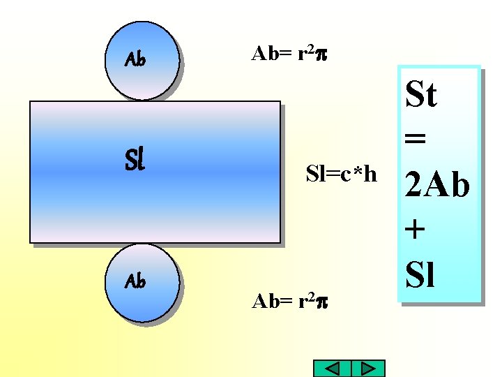 Ab Sl Ab Ab= r 2 p Sl=c*h Ab= r 2 p St =