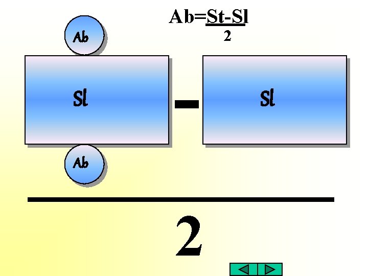 Ab=St-Sl Ab Sl 2 - Ab 2 Sl 
