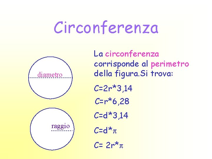 Circonferenza diametro La circonferenza corrisponde al perimetro della figura. Si trova: C=2 r*3, 14