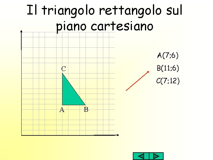 Il triangolo rettangolo sul piano cartesiano A(7; 6) B(11; 6) C C(7; 12) A