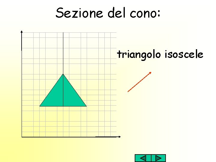 Sezione del cono: triangolo isoscele 