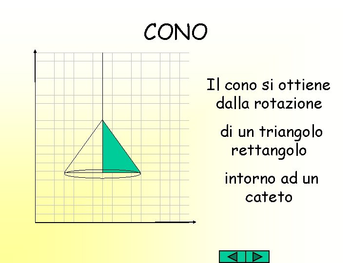 CONO Il cono si ottiene dalla rotazione di un triangolo rettangolo intorno ad un