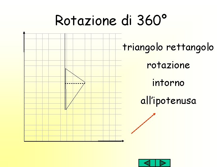 Rotazione di 360° triangolo rettangolo rotazione intorno all’ipotenusa 