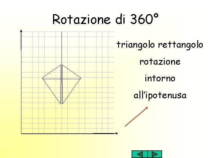 Rotazione di 360° triangolo rettangolo rotazione intorno all’ipotenusa 
