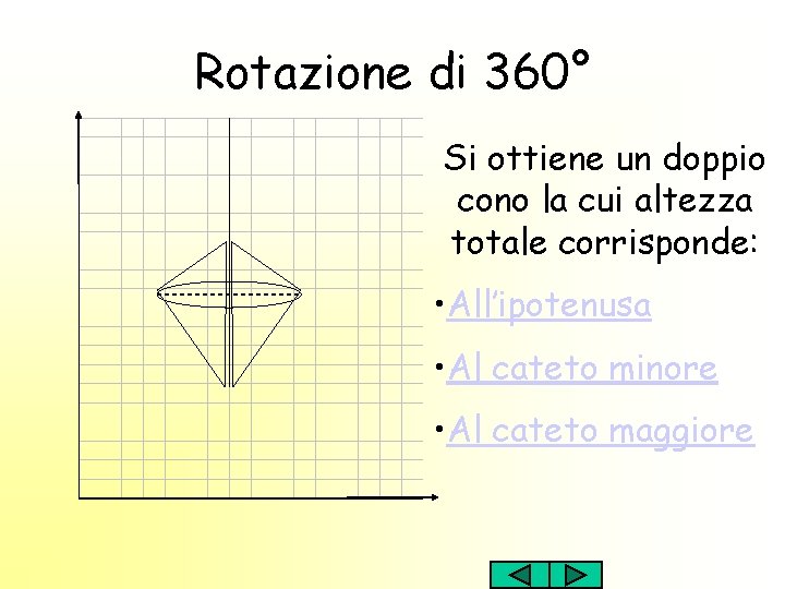 Rotazione di 360° Si ottiene un doppio cono la cui altezza totale corrisponde: •