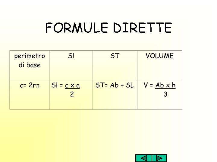 FORMULE DIRETTE 