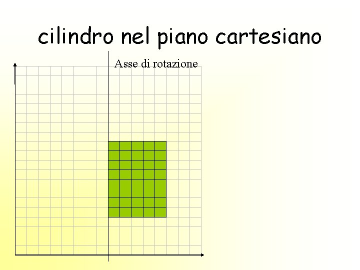 cilindro nel piano cartesiano Asse di rotazione 