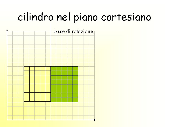 cilindro nel piano cartesiano Asse di rotazione 