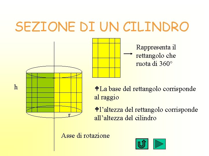 SEZIONE DI UN CILINDRO Rappresenta il rettangolo che ruota di 360° h WLa base