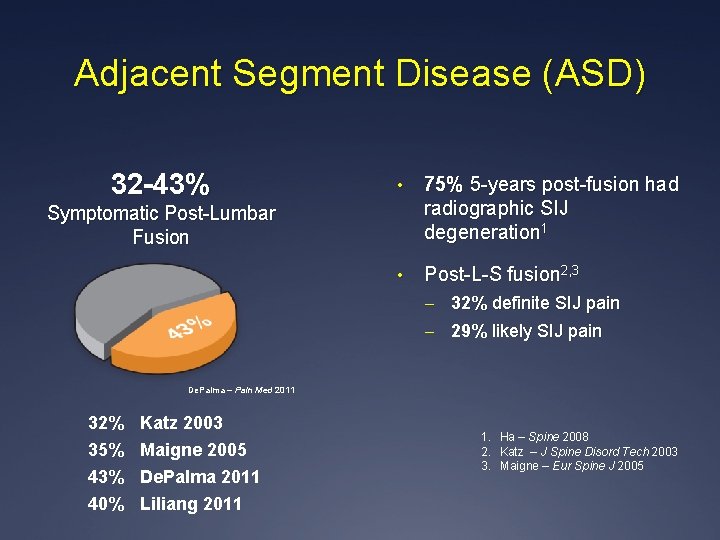 Adjacent Segment Disease (ASD) 32 -43% • 75% 5 -years post-fusion had radiographic SIJ