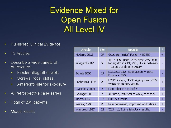 Evidence Mixed for Open Fusion All Level IV • Published Clinical Evidence • 12