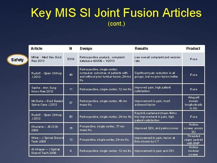 Key MIS SI Joint Fusion Articles (cont. ) Article Safety Miller - Med Dev