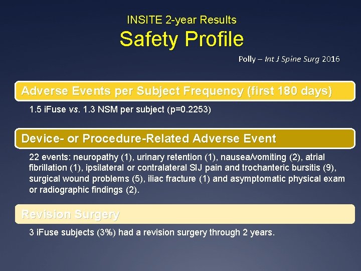 INSITE 2 -year Results Safety Profile Polly – Int J Spine Surg 2016 Adverse