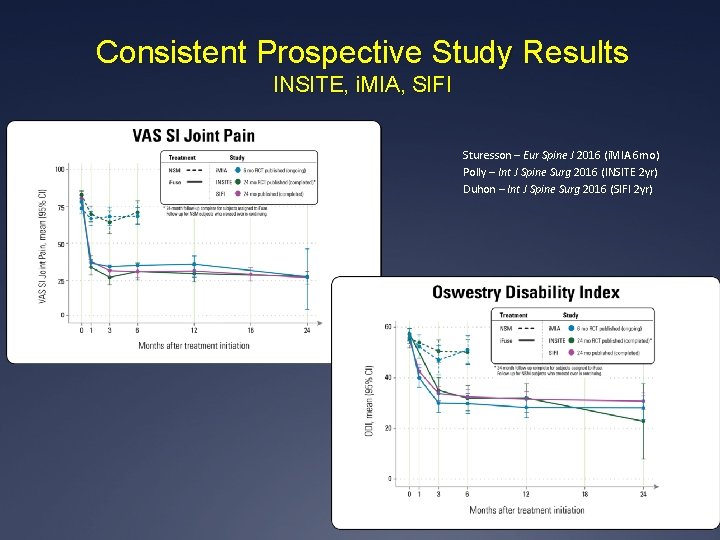 Consistent Prospective Study Results INSITE, i. MIA, SIFI Sturesson – Eur Spine J 2016